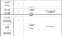 中央财经大学择校抽题怎么样