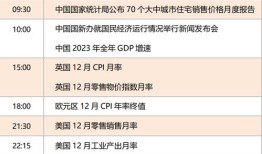 东方财经m1指数怎么看