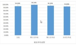 珠三角财经类就业前景怎么样