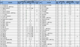 山东财经大学成人本科挂科怎么办