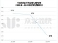中央财经心理学系怎么样
