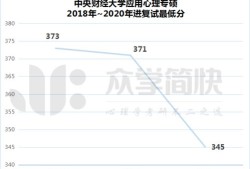 中央财经心理学系怎么样