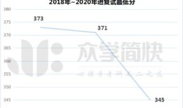 中央财经心理学系怎么样