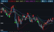 文华财经指标怎么改为mt4指标