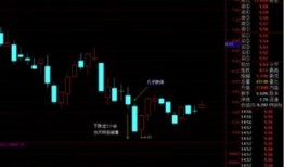 文化财经怎么把成交量显示在k线图上
