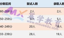 东北财经大学非全日制mpacc怎么样