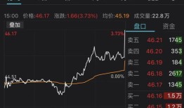汇正财经尾盘选股王怎么样可靠吗