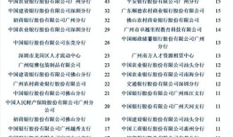 财经类专科学校就业前景怎么样