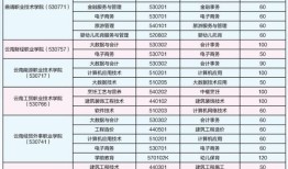 财经学校2024年升学率怎么样