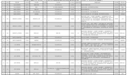 江苏人调剂内蒙古财经大学怎么样