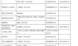 财经大学旅游管理类到底是怎么样
