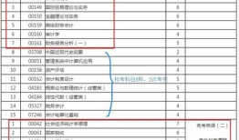 西南财经大学工商管理专业怎么样