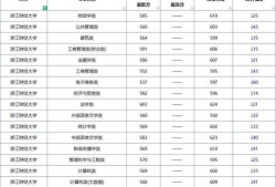 浙江财经大学多少分录取分怎么样