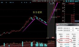 学一点股市财经格局怎么样