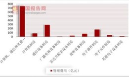 徐州财经5 2计算机网络怎么样