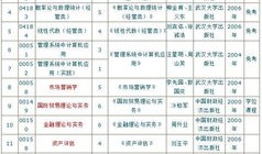 财经政法大学会计专业怎么样