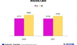 财经类十年后现状怎么样