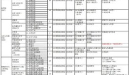中央财经大学考研参考书目怎么找