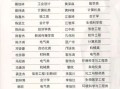 中央财经大学校园卡怎么取出来钱