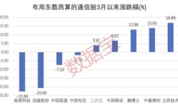 新浪财经怎么看一个月的涨幅情况