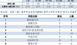 黑龙江财经学院退学率怎么样