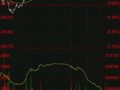 文华财经的sp线怎么位置不一样