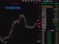 周一看了一下财经新闻会怎么样