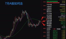 周一看了一下财经新闻会怎么样
