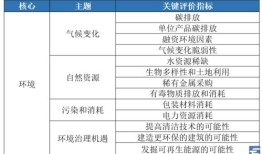 新浪财经怎么查看工商银行历年的ESG评级