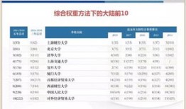 上财经济学研究生薪资怎么样