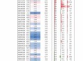 在新浪财经怎么看vn30指数