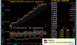 文华财经怎么显示另一只股票的k线