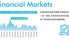 怎么样在抖音发财经作品不会被封