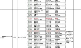 常德财经中等专业学校lv怎么样