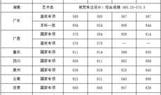 中央财经大学教师工资待遇怎么样