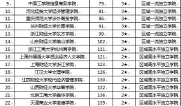 中甬财经政法大学排名怎么样