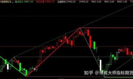 文华财经开盘价分割线在k线上怎么