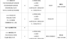 安徽财经大学经济学类专业怎么样