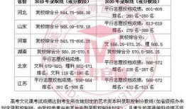中央财经大学美术专业怎么规划