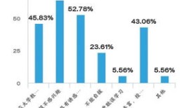 山西财经大学大一期末挂科怎么办