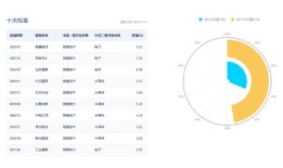 财经网怎么第一时间通知