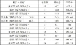 广东财经大学艺术类专业怎么样