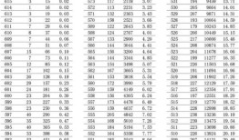 石家庄财经学院七人间桌子怎么分
