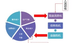 人民e财经十四五扩大内需怎么扩