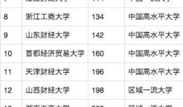 中央财经大学学号是怎么排的