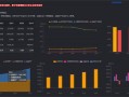 文华财经wt8怎么回测一个策略