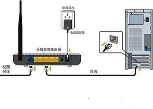 兰州财经大学校园网怎么接路由器
