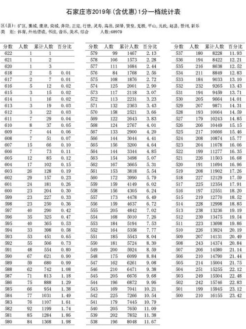 石家庄财经学院七人间桌子怎么分