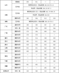 中央财经大学教师工资待遇怎么样