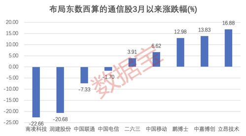 新浪财经怎么看一个月的涨幅情况